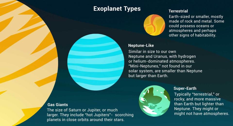 Les différents types d’exoplanètes