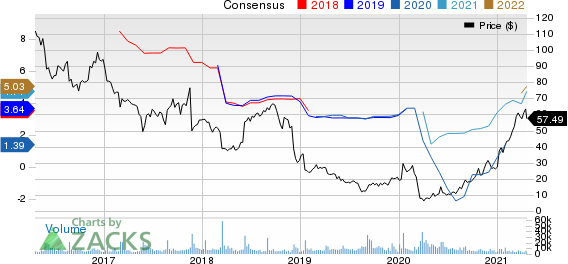 Signet Jewelers Limited Price and Consensus