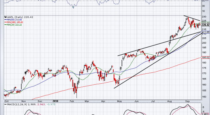 Best Stocks to Buy for Q4: Apple (AAPL)