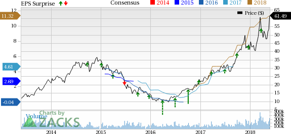 Technology has been one of the most lucrative sectors for investors, year to date.