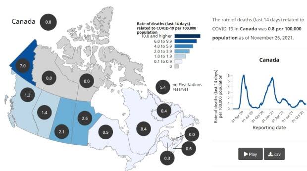 Health Canada