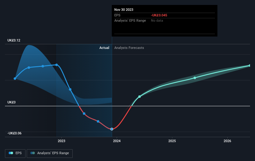 earnings-per-share-growth