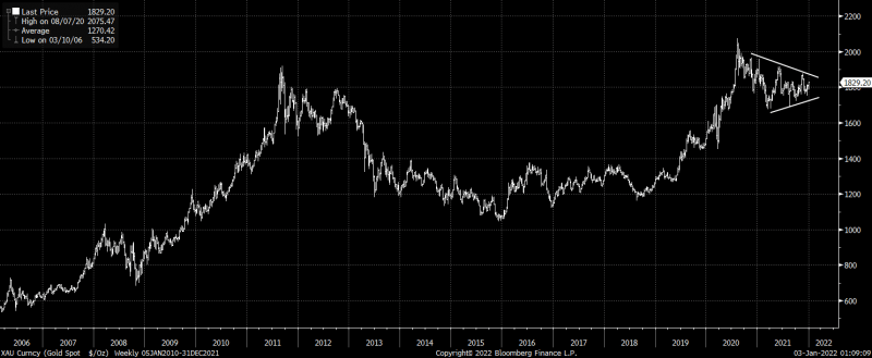 Fuente: Bloomberg