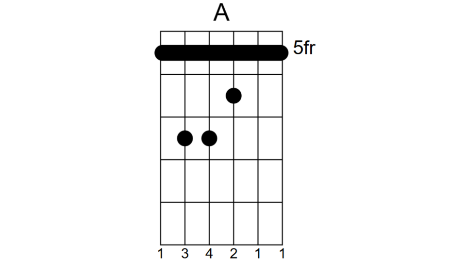 Triad chord