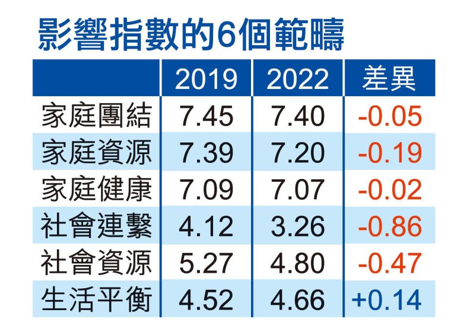 家庭幸福指數