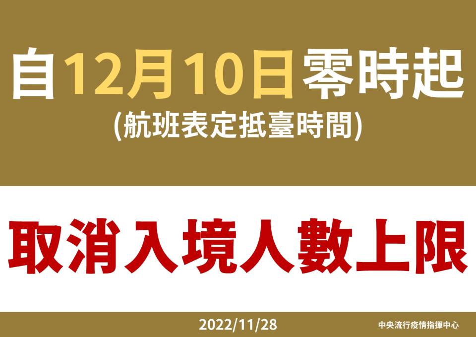 13 1128 1201零時起調增入境總人數為每週20萬人次