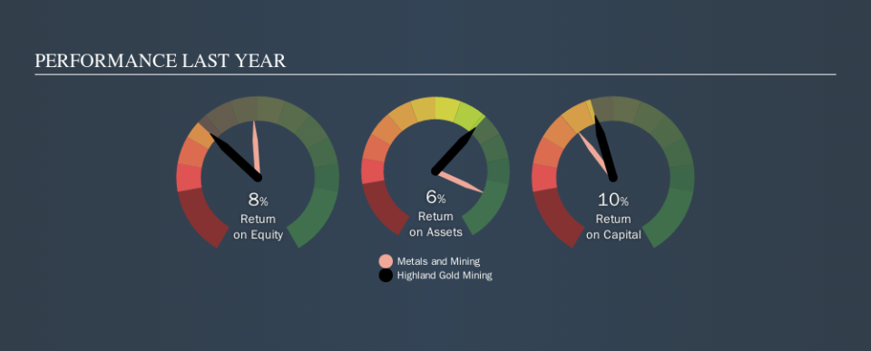 AIM:HGM Past Revenue and Net Income, October 14th 2019