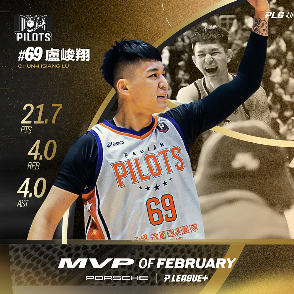 盧峻翔獲得2月MVP。(PLG提供)