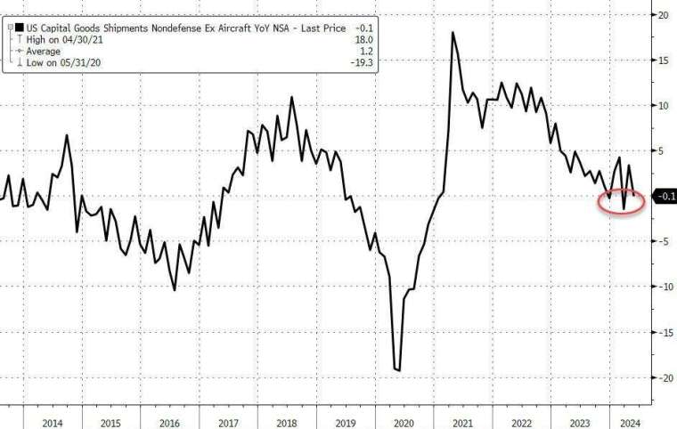 (圖：ZeroHedge)