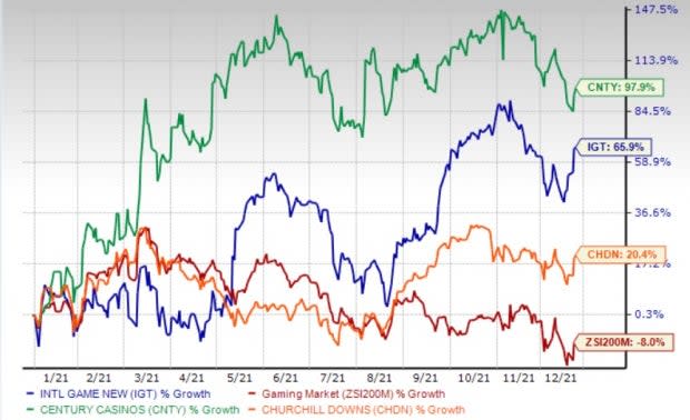 Zacks Investment Research