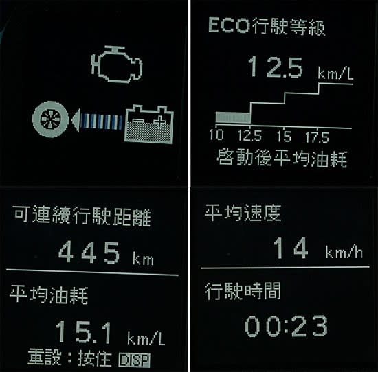 photo 14:   國產科技旗艦 Toyota Camry Hybrid首試
