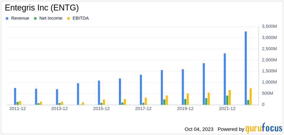 Entegris Inc (ENTG): A Deep Dive into Financial Metrics and Competitive Strengths