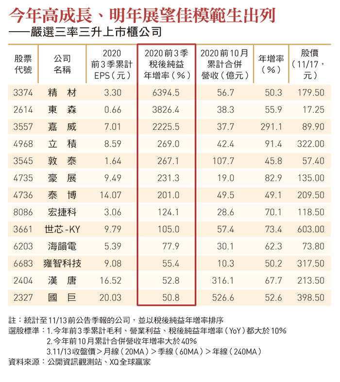 半導體上市公司