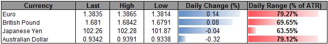 AUD-USD-Holds-0.9330-Support-For-Now--Waiting-for-Bearish-RSI-Trigger_body_ScreenShot114.png, AUD/USD Holds 0.9330 Support For Now- Waiting for Bearish RSI Trigger