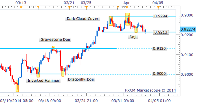 Forex-Strategy-AUDUSD-Struggles-As-0.9300-Handle-Caps-Gains_body_Picture_1.png, Forex Strategy: AUD/USD Struggles As 0.9300 Handle Caps Gains