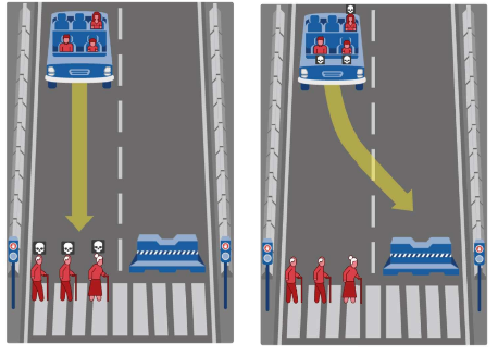 One of the scenarios posed by researchers