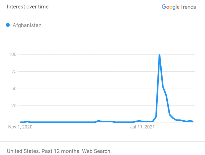 Google Trends screenshot