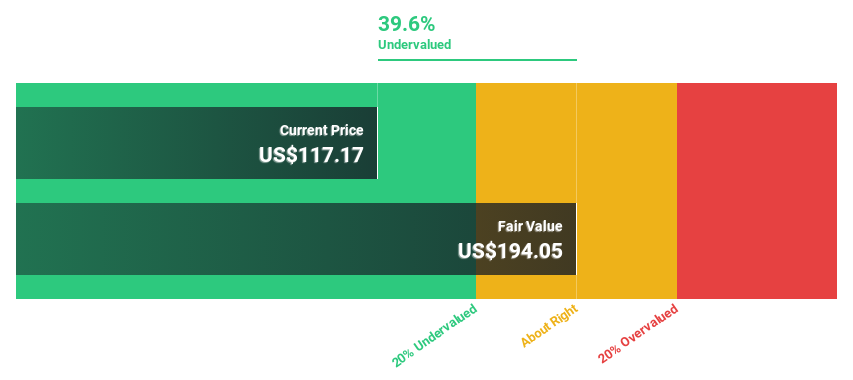 NasdaqGS:DDOG Discounted Cash Flow as at Jul 2024