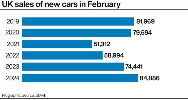 TRANSPORT Cars