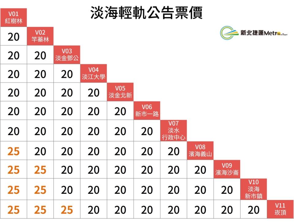 一日券50元讓妳無限暢遊淡海輕軌