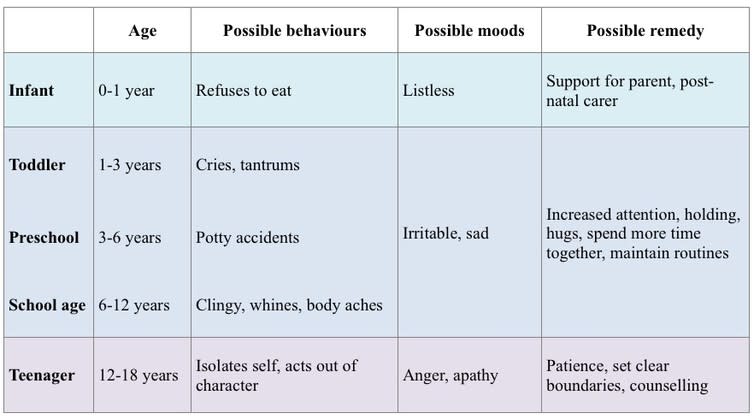 <span class="caption">Possible negative changes in child behaviour resulting from deployment.</span>