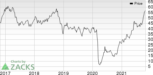 Targa Resources, Inc. Price