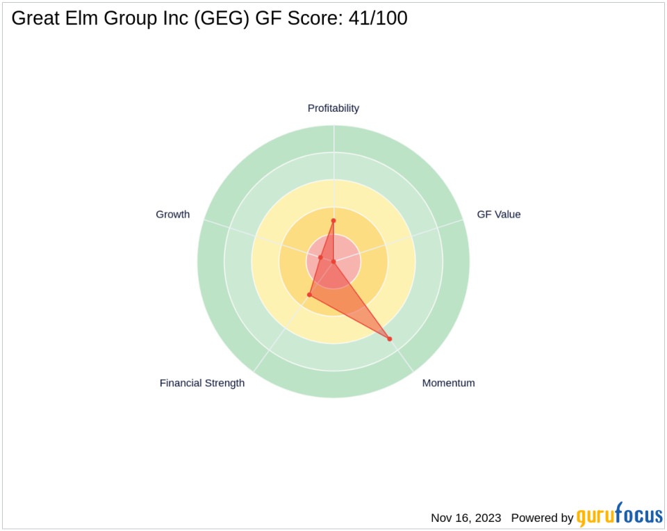 Northern Right Capital Management, L.P. Bolsters Position in Great Elm Group Inc