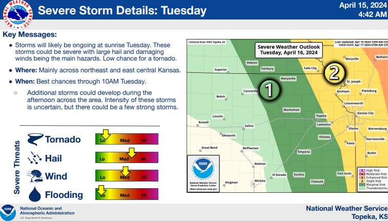 The National Weather Service's Topeka office posted on its website Monday this graphic sharing information about potential severe weather late Monday and early Tuesday.