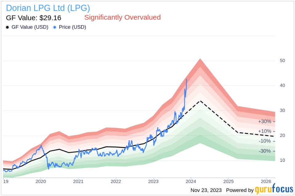 Insider Sell Alert: SEVP Alexander Hadjipateras of Dorian LPG Ltd Unloads 6,000 Shares