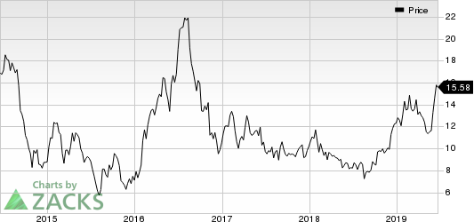 AngloGold Ashanti Limited Price