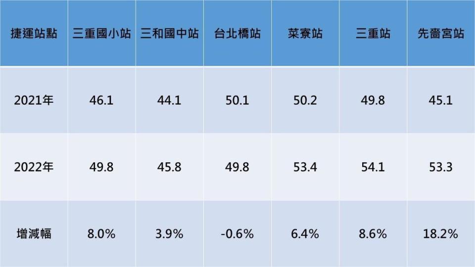 資料來源：內政部不動產交易實價查詢網、全球居不動產情報室彙整