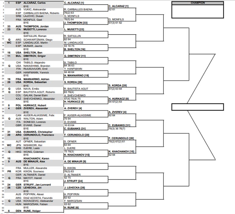 La parte alta del cuadro masculino del Masters 1000 de Miami