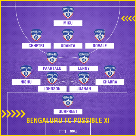 Bengaluru FC possible XI