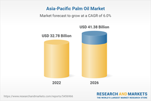 Asia-Pacific Palm Oil Market