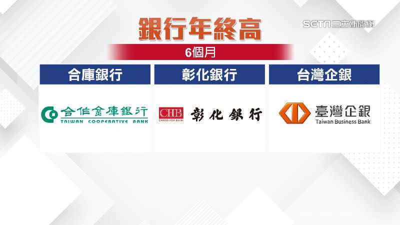 合庫銀行、彰化銀行、台灣企銀有望領超過6個月年終。