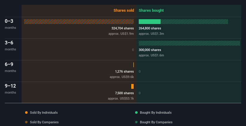 insider-trading-volume