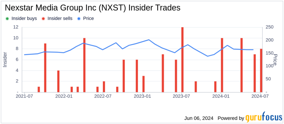 Insider Sale: President, Networks Sean Compton Sells Shares of Nexstar Media Group Inc (NXST)