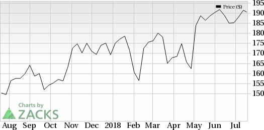 Bank of Hawaii (BOH) is seeing favorable earnings estimate revision activity as of late, which is generally a precursor to an earnings beat.