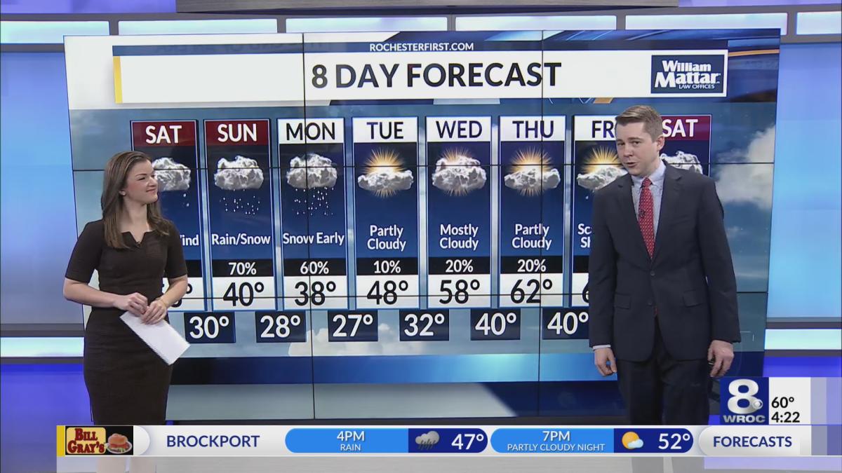 Rochester Friday Evening Forecast 