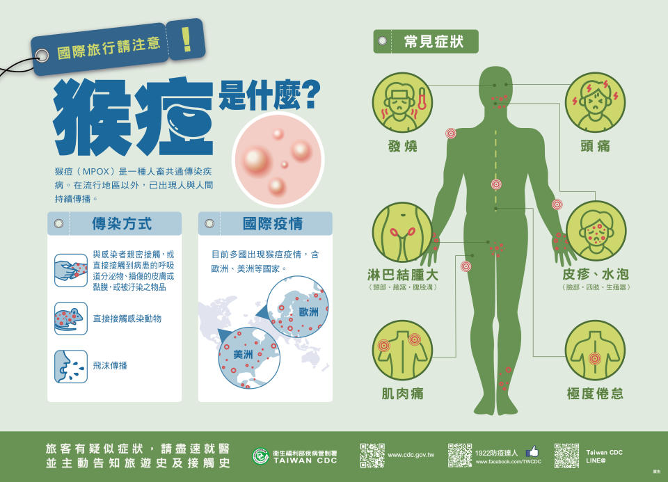 國內新增15例猴痘病例創單周新高。（圖／疾管署提供）