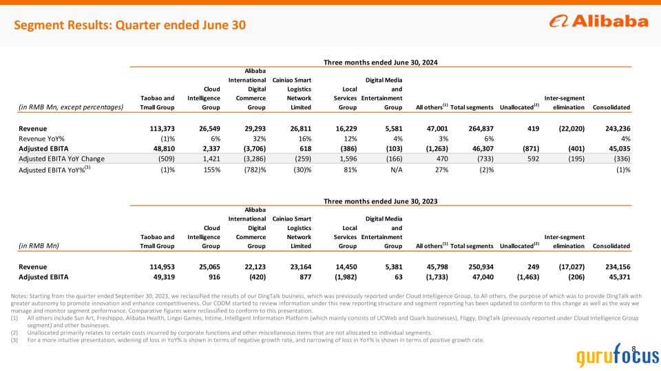 There Is Light at the End of the Tunnel for Alibaba