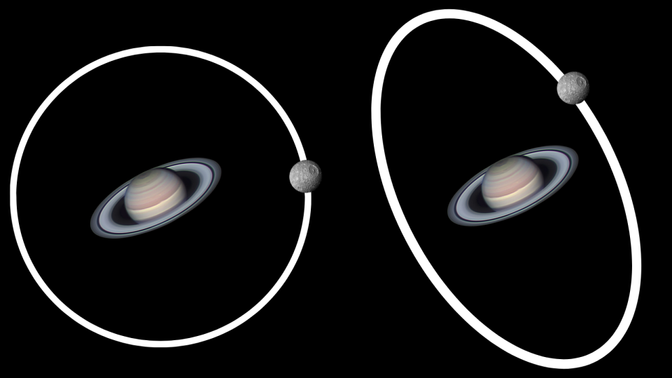 (Left) An orbital eccentricity of approximately 0.5, representing a circular orbit.  (Right) an orbit with eccentricity 0.5