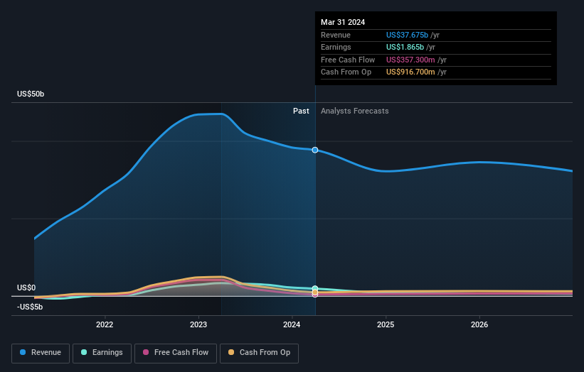 earnings-and-revenue-growth