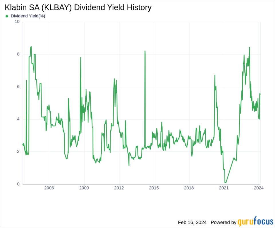 Klabin SA's Dividend Analysis