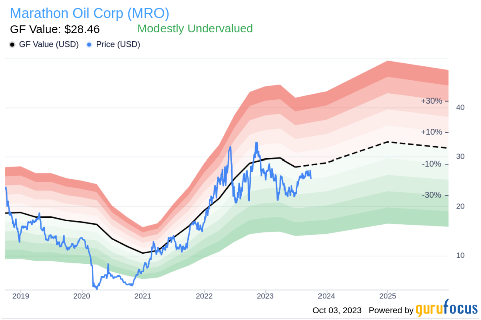 Executive VP and CFO Dane Whitehead Sells 53,403 Shares of Marathon Oil Corp