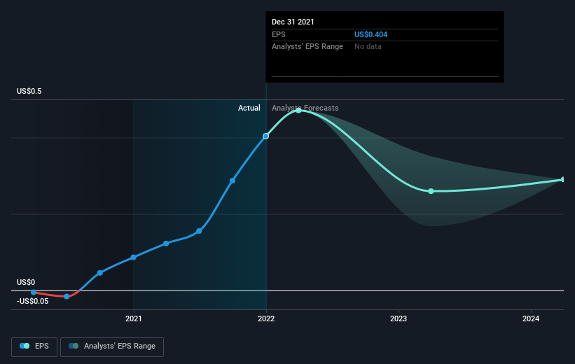 earnings-per-share-growth