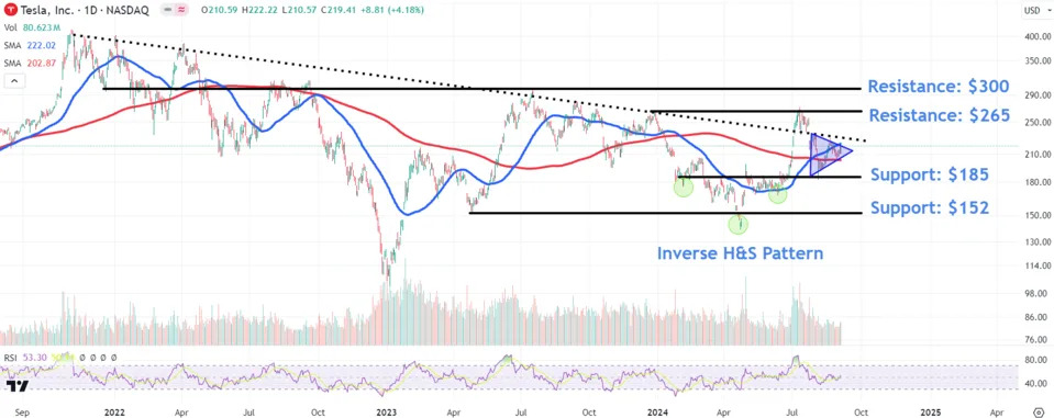 Source: TradingView.com