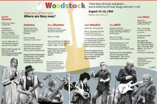 Woodstock showcased a rock genre rooted in American folk, blues and gospel traditions that gave a generation a common thread despite stark societal fissures