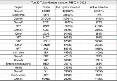 Table: M research