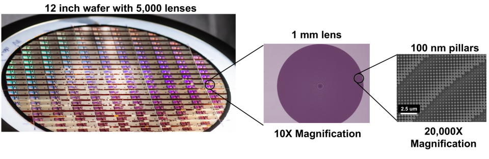 Diagram showing chips being manufactured, then an extreme close up showing nano-scale features.